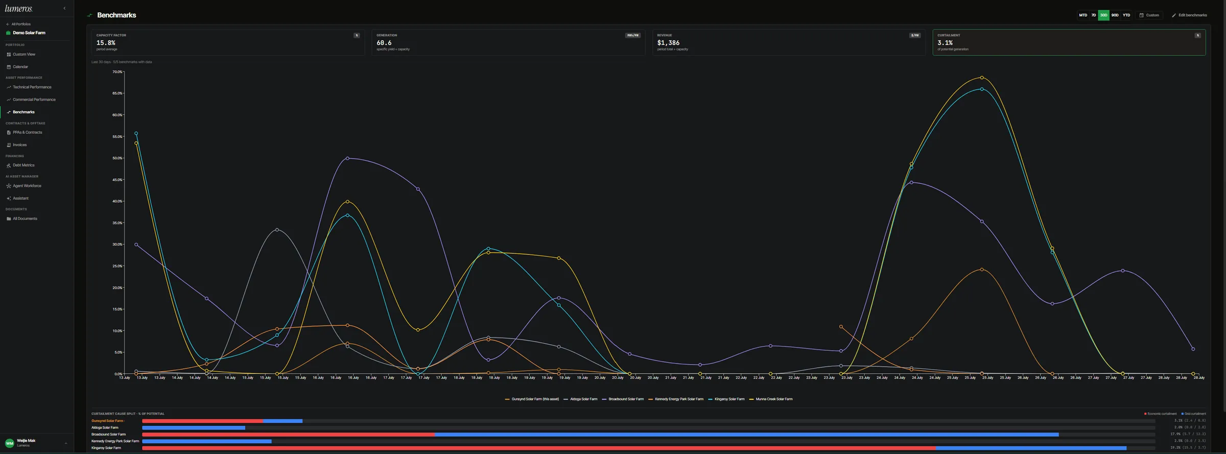 Lumeros — Benchmarks