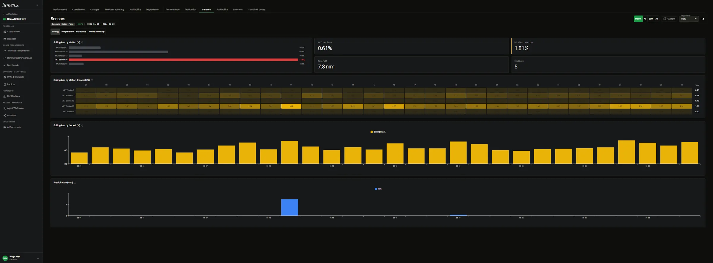 Lumeros — Sensors